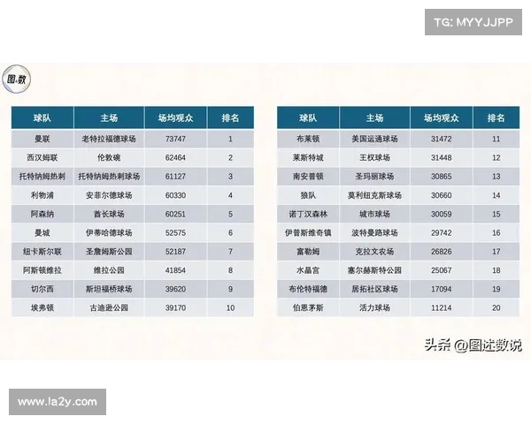 2025英超联赛杯完整赛程及各大球队对阵分析